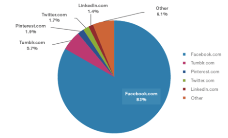 comscore-600x363