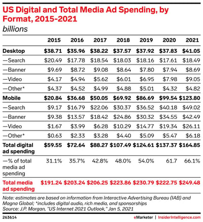 2021_digital_ad_spending
